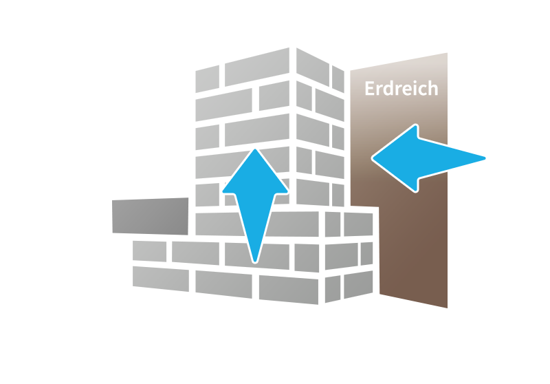 Problem: Eindringendes Wasser in das Mauerwerk