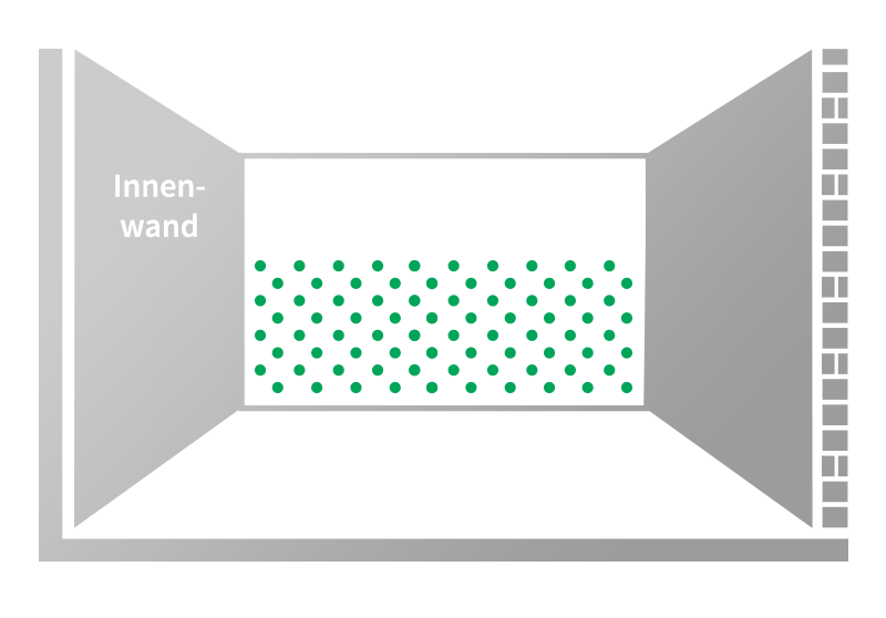 Bohrlochschema Flächensperre von innen